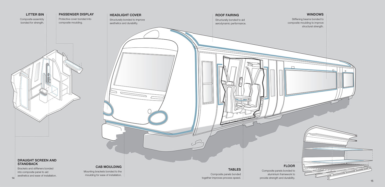 Rail And Metro ITW Chemin