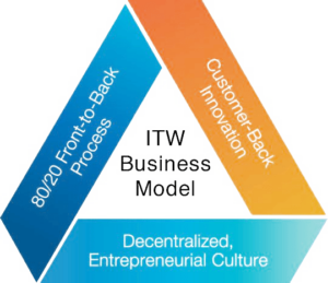 iTW chemin business model(1)